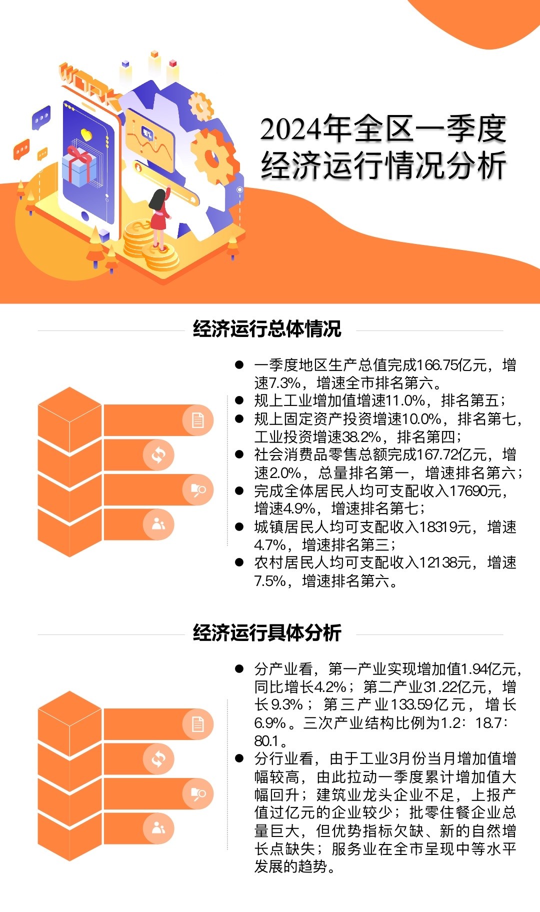 2024年全区一季度经济运行情况分析
