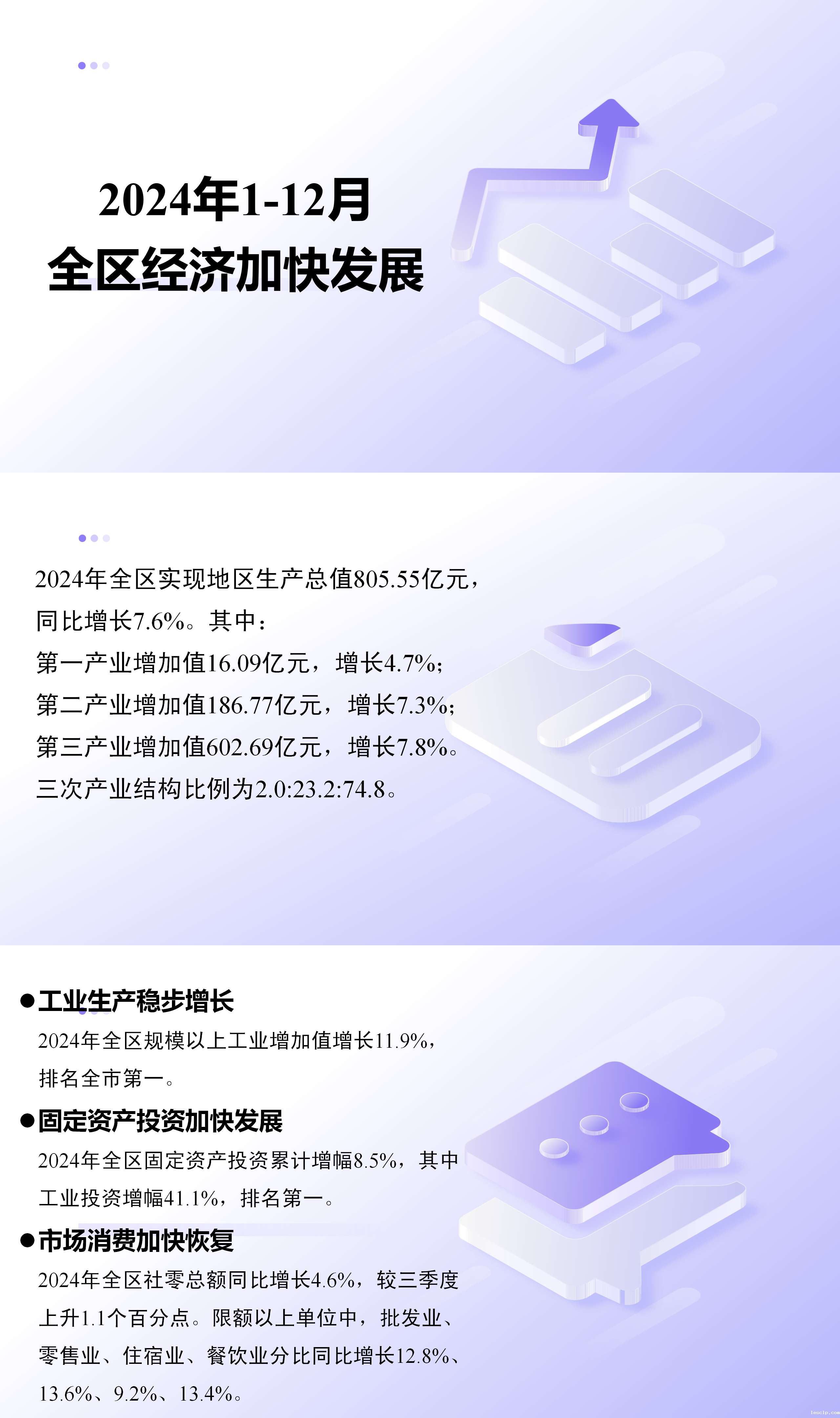 2024年1-12月全区经济加快发展